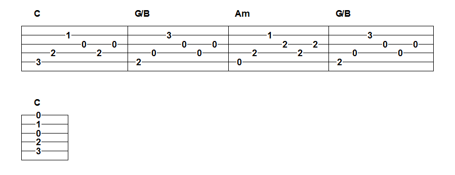 basic-guitar-picking-patterns